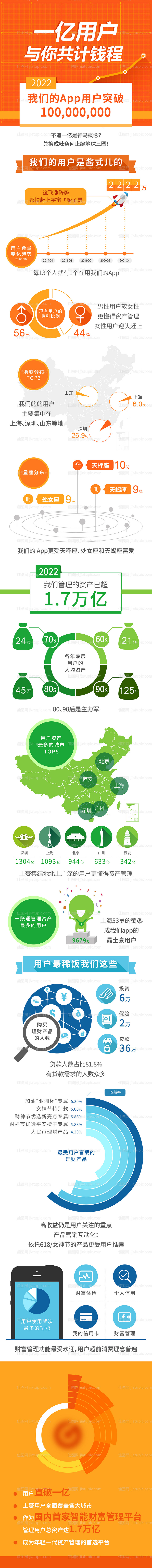 金融APP季度用户数据报告长图-源文件