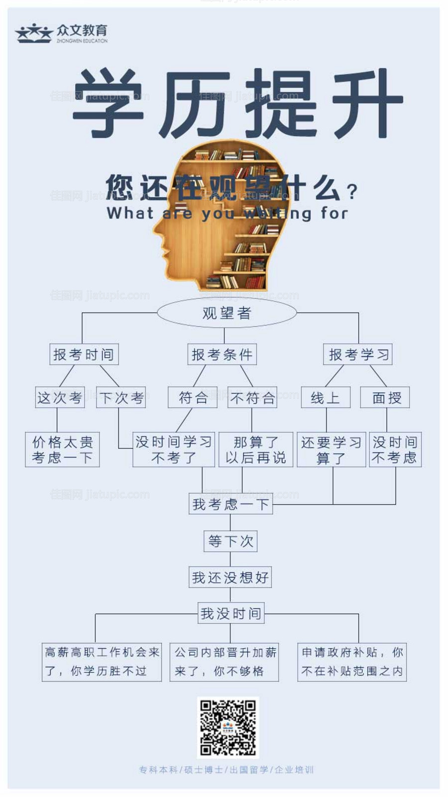 手机学历提升海报-源文件
