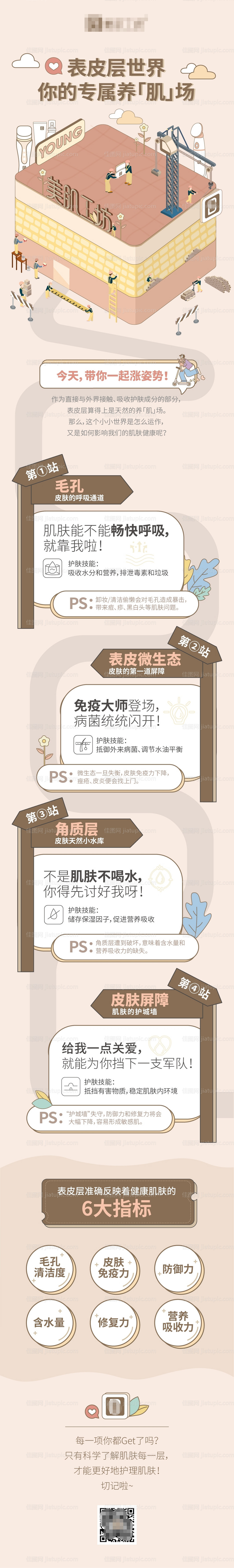 医美皮肤封层管理长图海报-源文件