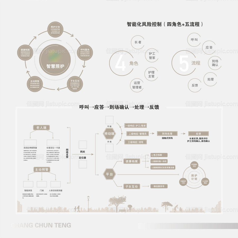 智能化立体墙-源文件