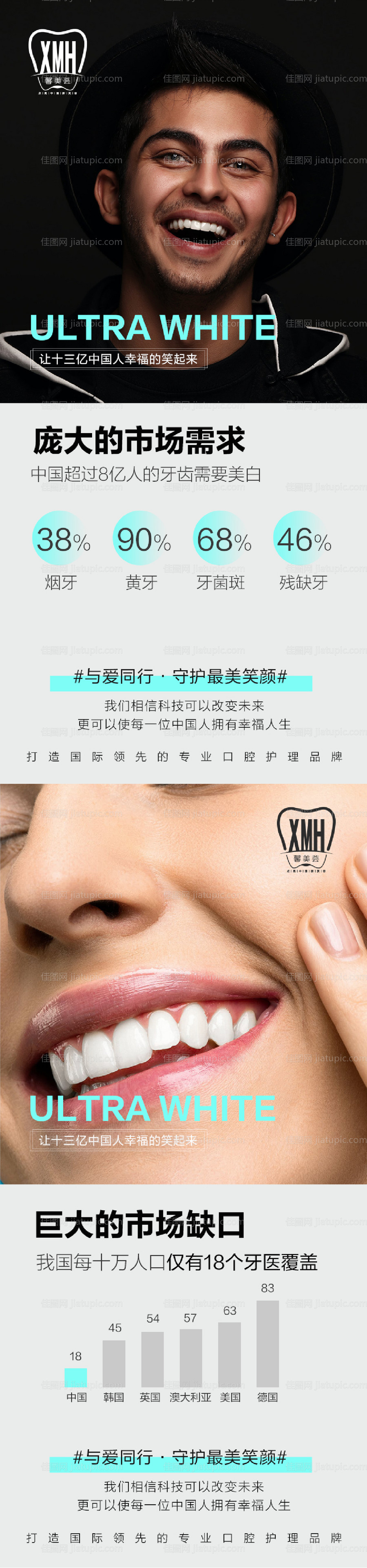 美牙口腔招商人物海报-源文件