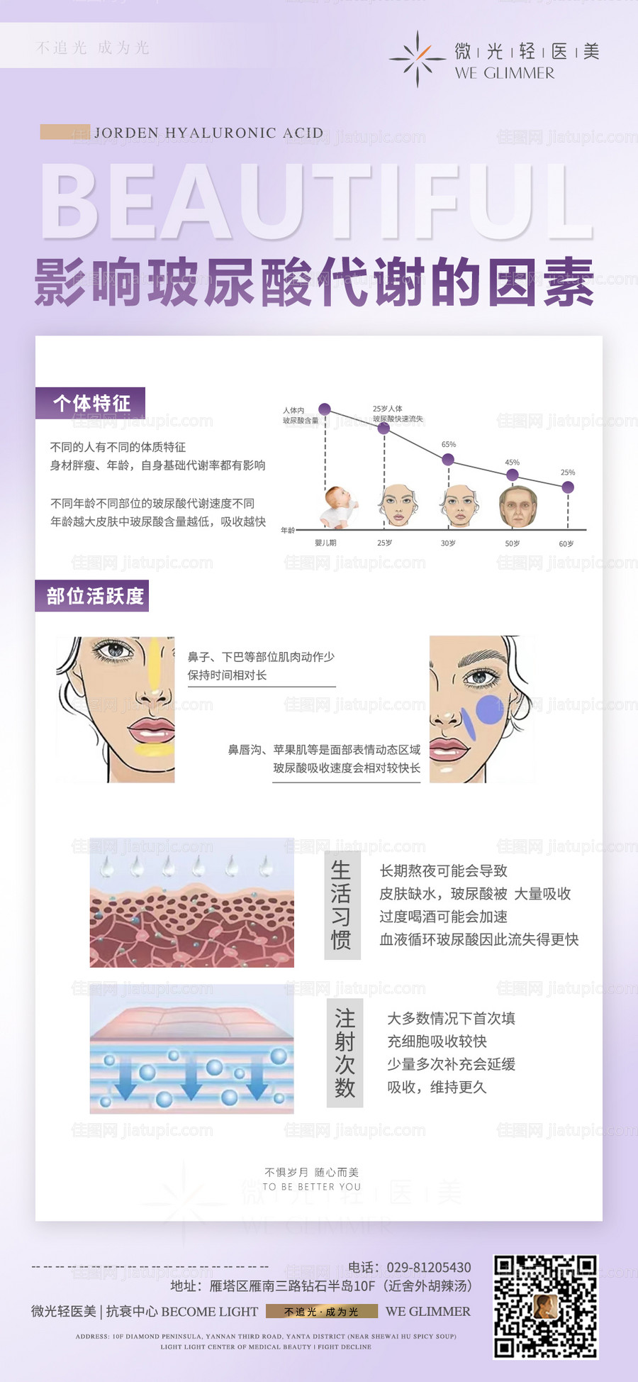 影响玻尿酸代谢因素海报-源文件