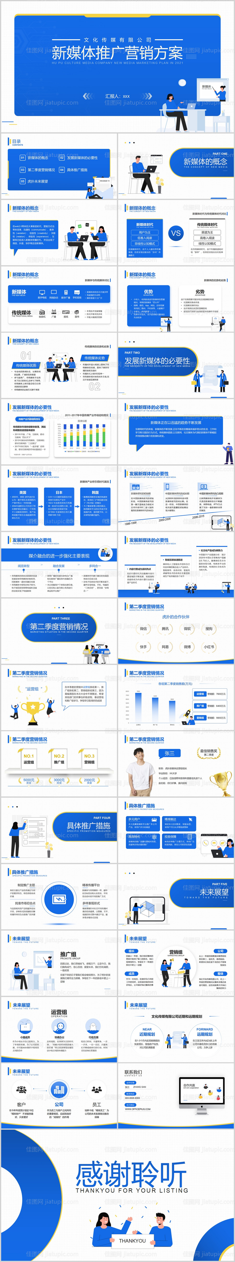 蓝色简洁新媒体推广营销方案PPT-源文件