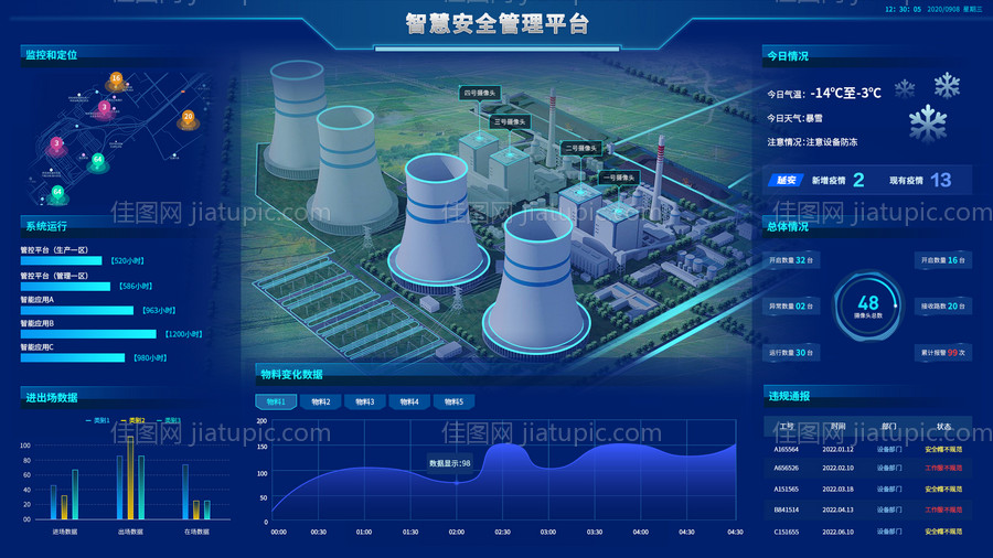 数据可视化洁面设计-源文件